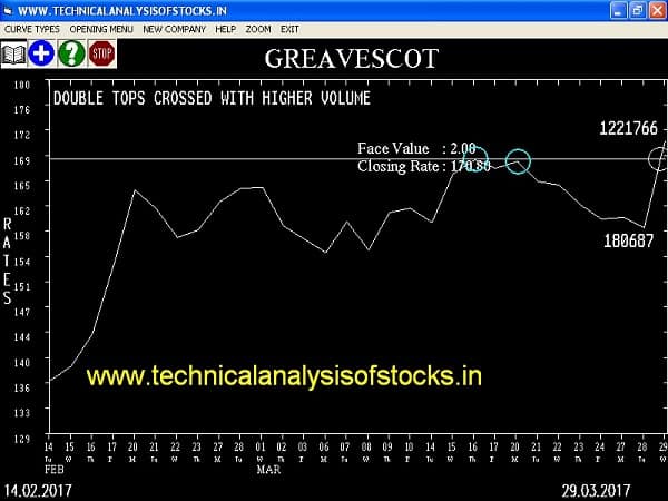 BUY-GREAVESCOT-30-MAR-2017