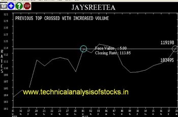 BUY-JAYSREETEA-21-MAR-2017