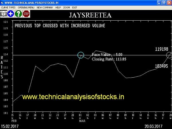 BUY-JAYSREETEA-21-MAR-2017