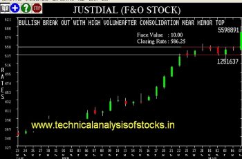 BUY-JUSTDIAL-08-MAR-2017