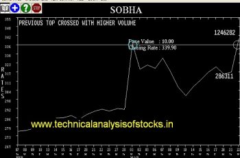 BUY-SOBHA-23-MAR-2017