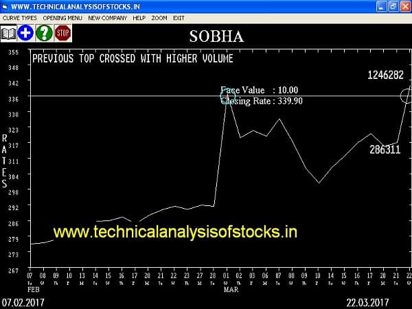 BUY-SOBHA-23-MAR-2017