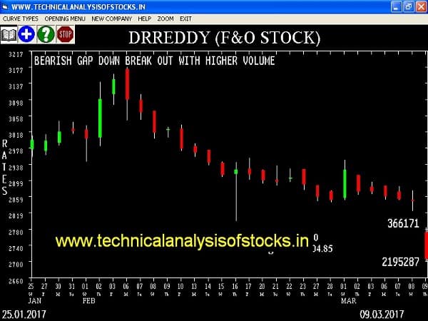 SELL-DRREDDY-10-MAR-2017