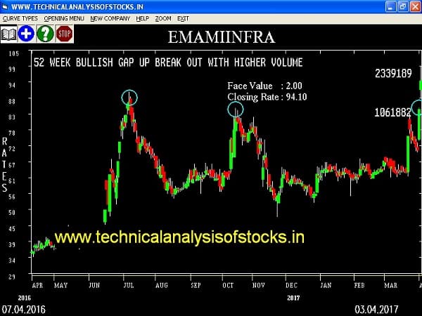 BUY-EMAMIINFRA-05-APR-2017