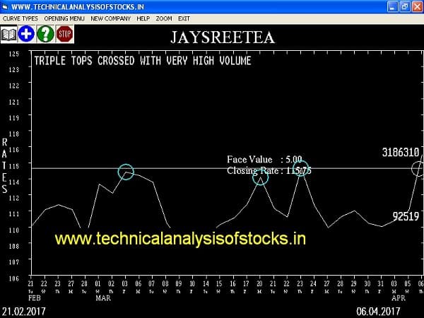 BUY-JAYSREETEA-07-APR-2017