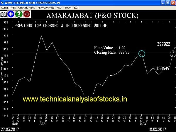 BUY-AMARAJABAT-11-MAY-2017