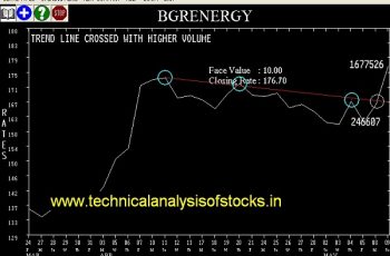 BUY-BGRENERGY-10-MAY-2017