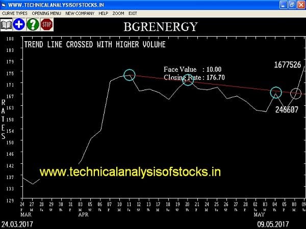 BUY-BGRENERGY-10-MAY-2017