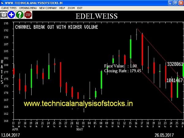 BUY-EDELWEISS-29-MAY-2017