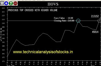 BUY-HOVS-05-MAY-2017