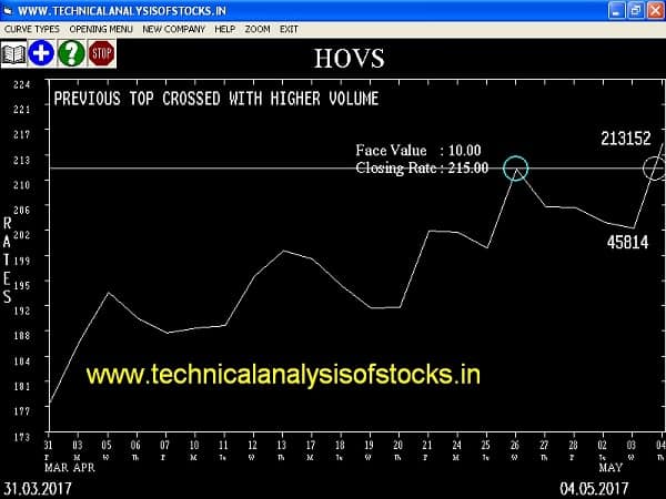 BUY-HOVS-05-MAY-2017