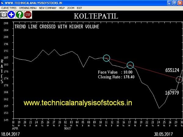 BUY-KOLTEPATIL-31-MAY-2017