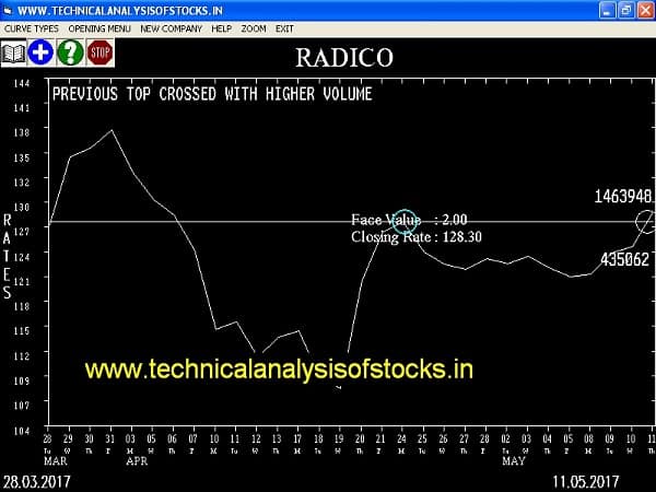 BUY-RADICO-12-MAY-2017