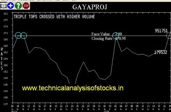 BUY-GAYAPROJ-20-JUN-2017