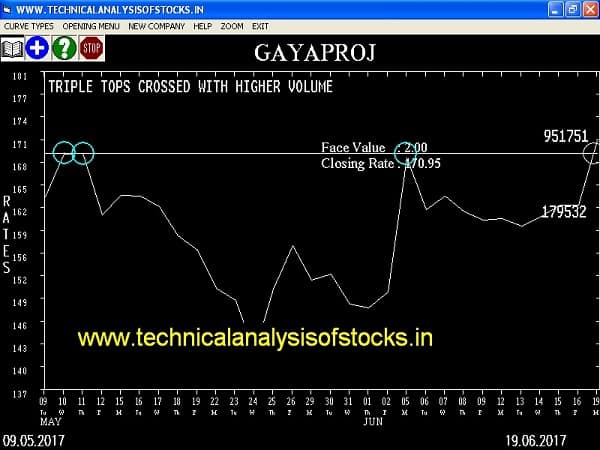 BUY-GAYAPROJ-20-JUN-2017