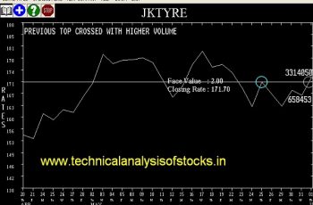 BUY-JKTYRE-02-JUN-2017