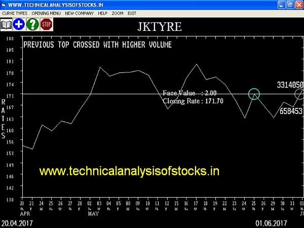 BUY-JKTYRE-02-JUN-2017