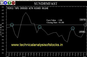 BUY-SUNDRMFAST-05-JUN-2017