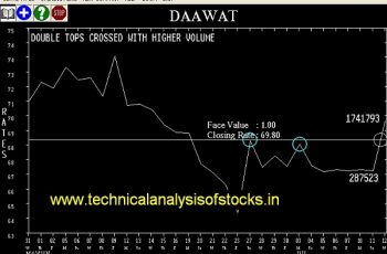 BUY-DAAWAT-13-JUL-2017