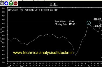 BUY-DBL-10-JUL-2017