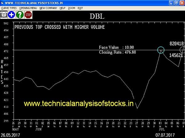 BUY-DBL-10-JUL-2017