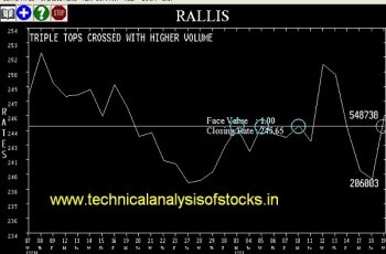 BUY-RALLIS-20-JUL-2017