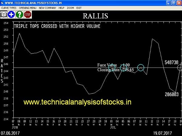 BUY-RALLIS-20-JUL-2017