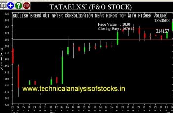 BUY-TATAELXSI-05-JUL-2017