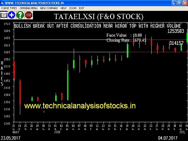 BUY-TATAELXSI-05-JUL-2017