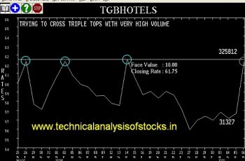 BUY-TGBHOTELS-07-JUL-2017