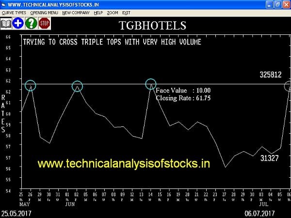 BUY-TGBHOTELS-07-JUL-2017