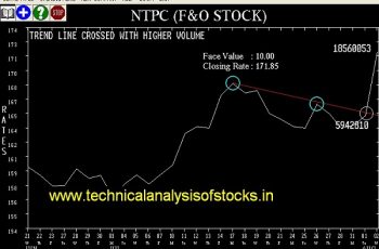 BUY-NTPC-03-AUG-2017