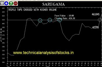 BUY-SAREGAMA-28-AUG-2017