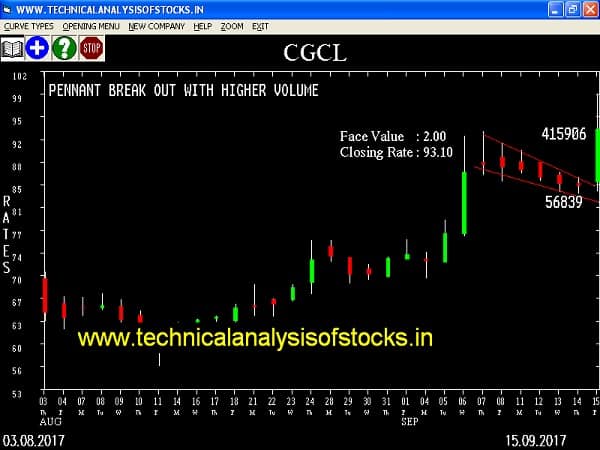 BUY-CGCL-18-SEP-2017