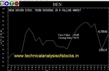 BUY-DEN-28-SEP-2017