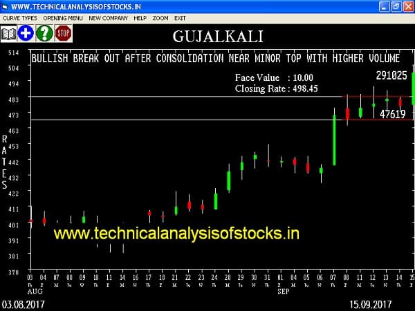 BUY-GUJALKALI-18-SEP-2017