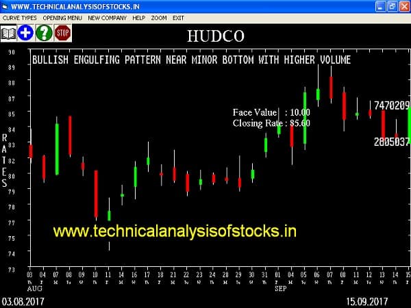 BUY-HUDCO-18-SEP-2017