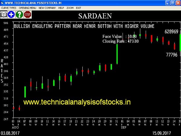 BUY-SARDAEN-18-SEP-2017