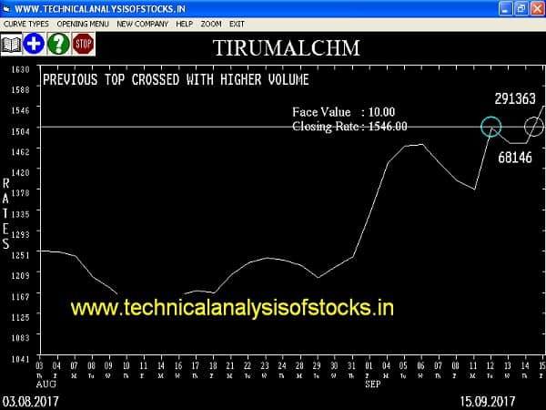 BUY-TIRUMALCHM-18-SEP-2017