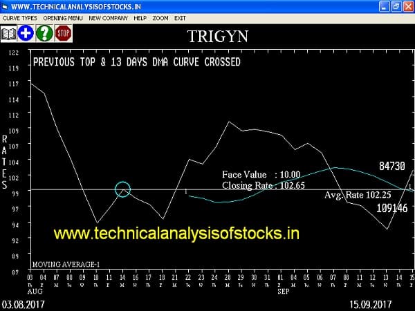 BUY-TRIGYN-18-SEP-2017