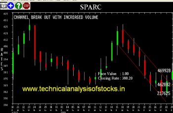 BUY-SPARC-03-OCT-2017