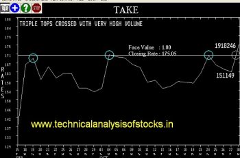 BUY-TAKE-31-OCT-2017