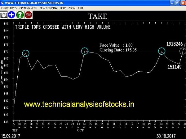 BUY-TAKE-31-OCT-2017