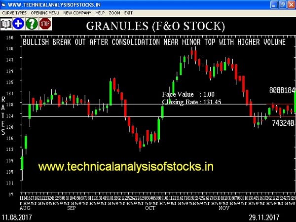 BUY-GRANULES-30-NOV-2017