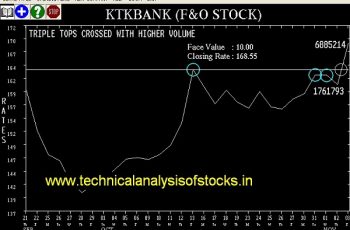 BUY-KTKBANK-06-NOV-2017