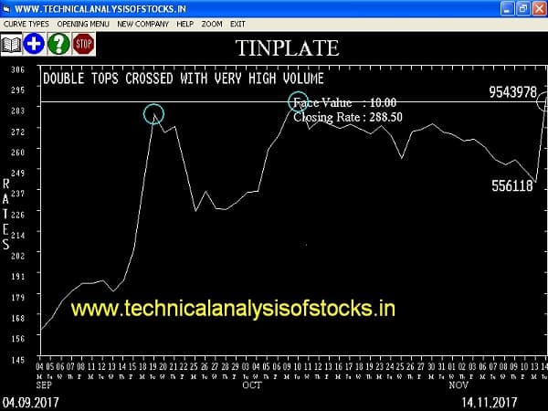 BUY-TINPLATE-15-NOV-2017