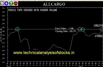 BUY-ALLCARGO-13-DEC-2017