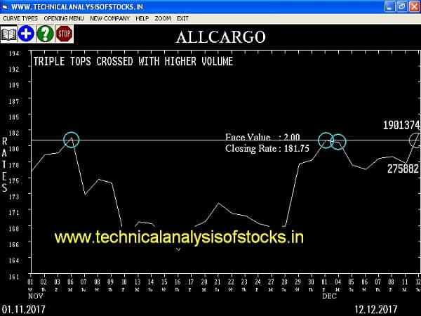 BUY-ALLCARGO-13-DEC-2017