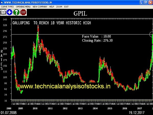 BUY-GPIL-20-DEC-2017