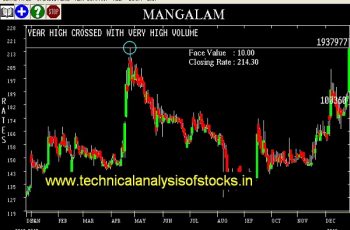 BUY-MANGALAM-28-DEC-2017